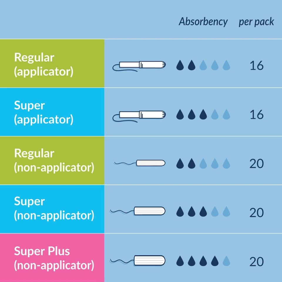 image 1 of Natracare Super Plus Organic Cotton Non-Applicator Tampons 4 x 20 Pack