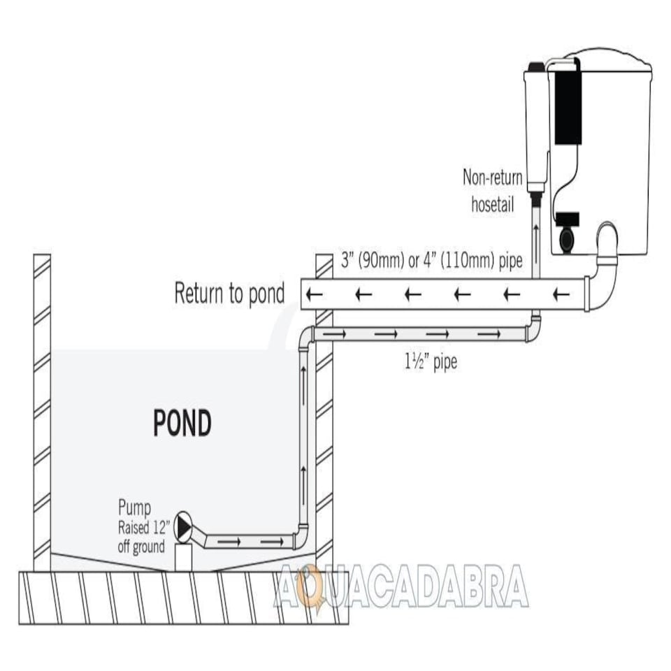 image 1 of Evolution Aqua Eazypod Auto UV Grey