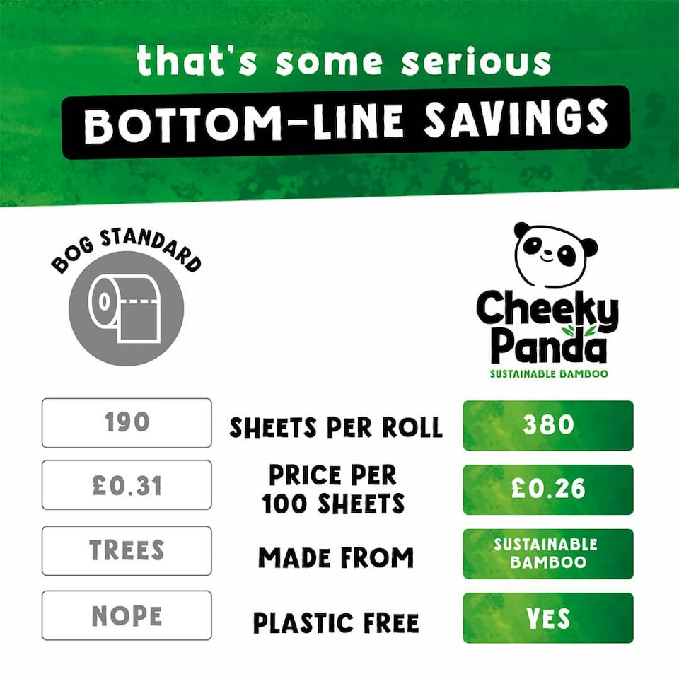 image 1 of Double-Length Bamboo Toilet Paper White | Size: 12 Rolls