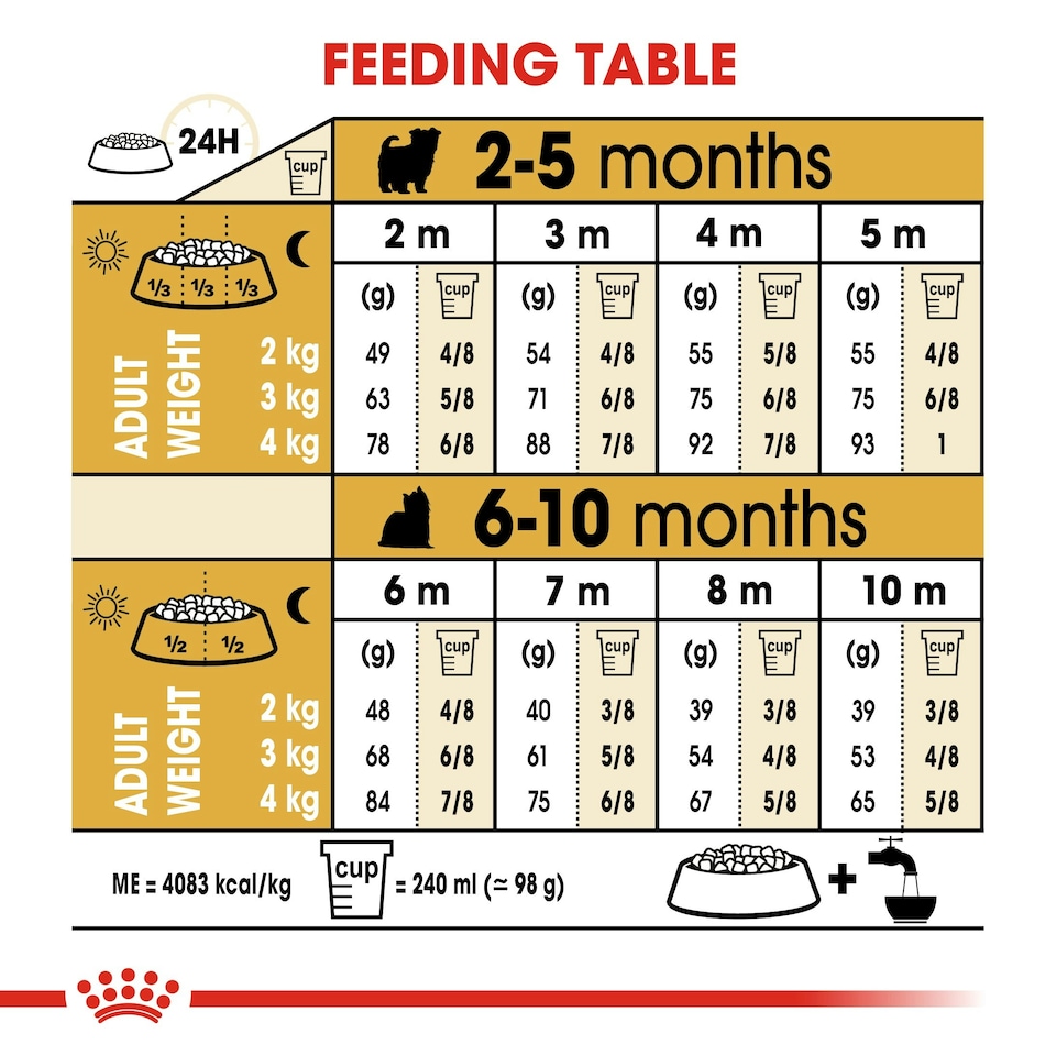 image 1 of ROYAL CANIN Yorkshire Terrier Puppy Dry Dog Food