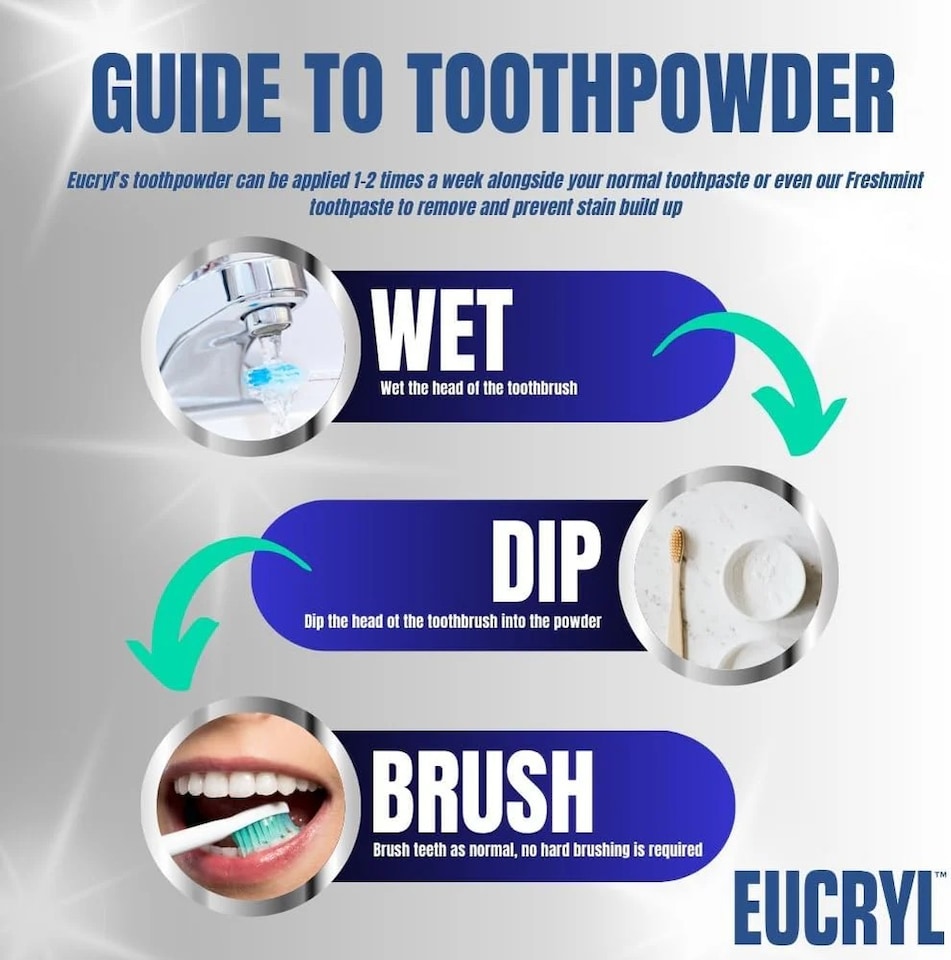 image 1 of Eucryl Original Flavour Toothpowder, Tooth Whitening Powder, Powerful Stain Remover, For Tobacco, Tea, Coffee & Wine Stains, Unique Polishing Action, 1 x 50g
