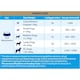 image 3 of Oralade Gi Support 500ml 3 Pack (3 x Single Bottles)
