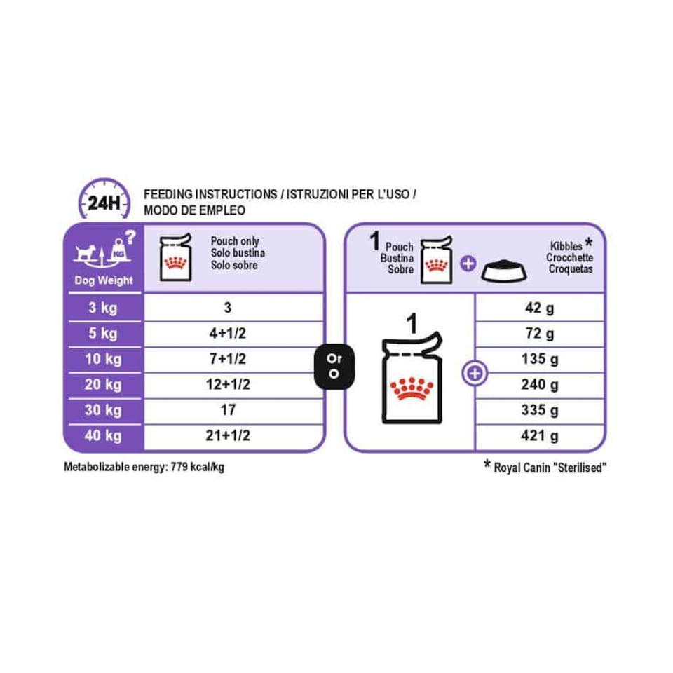 image 1 of Royal Canin Sterilised Adult Wet Dog Food Pouches - 12 x 85 g (1 kg)