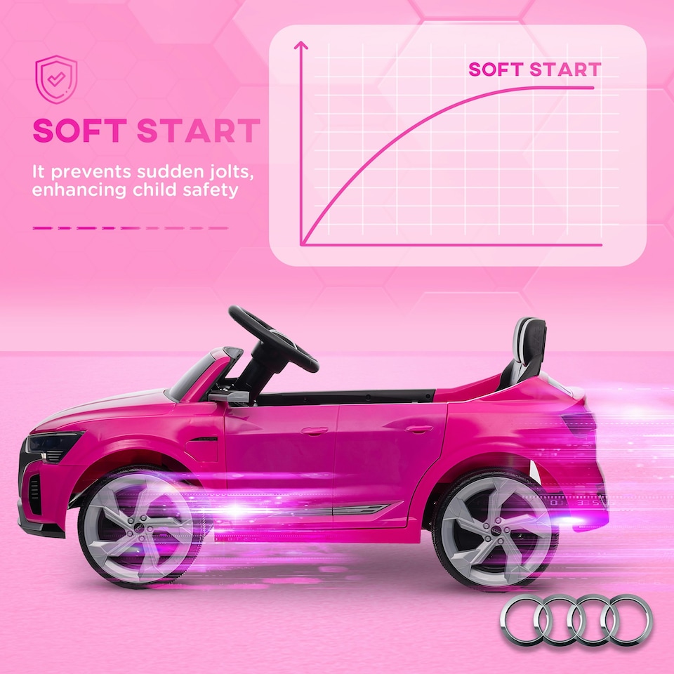 image 1 of AIYAPLAY Audi Q8 e-tron Sportback Licensed Kids Electric Car w/ Remote - Pink