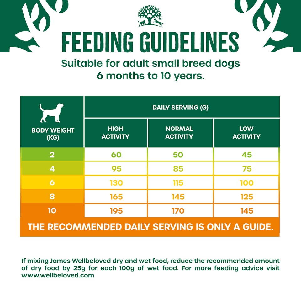 image 1 of James Wellbeloved Lamb/Rice Adult Dog Small Brd 1.5KG