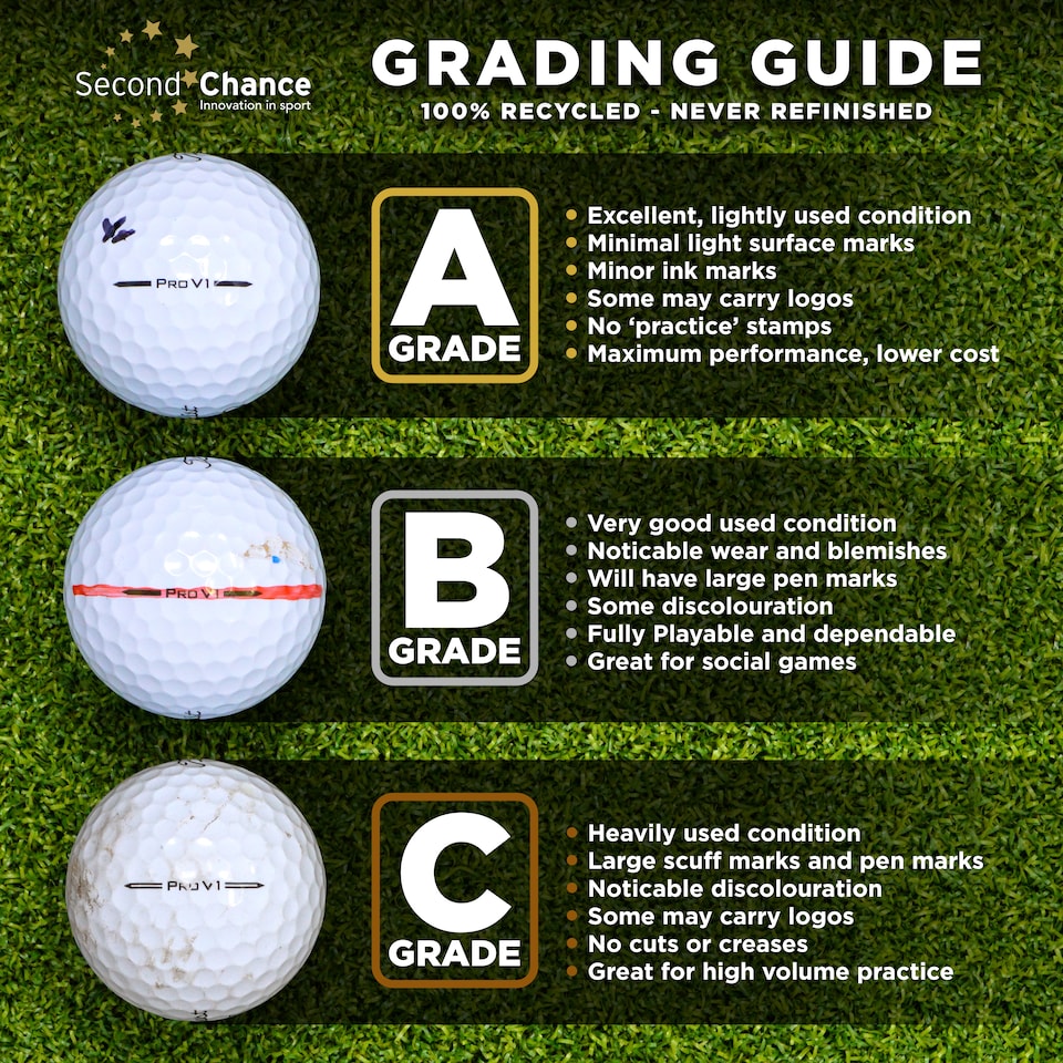 image 1 of Vice Pro Drip Lake Golf Balls Grade A - 24 Pack