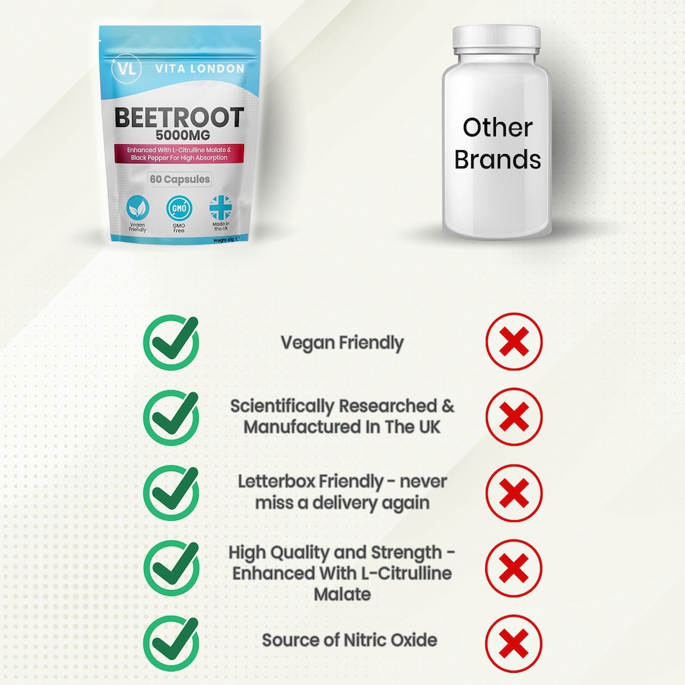 image 1 of Beetroot Capsules - 5000mg +  L-Citrulline Malate & Black Pepper - 60 Capsules