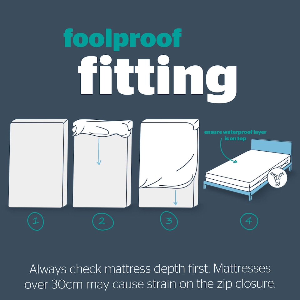 image 1 of Silentnight Complete Encasement Waterproof Protector | White | Double | 1