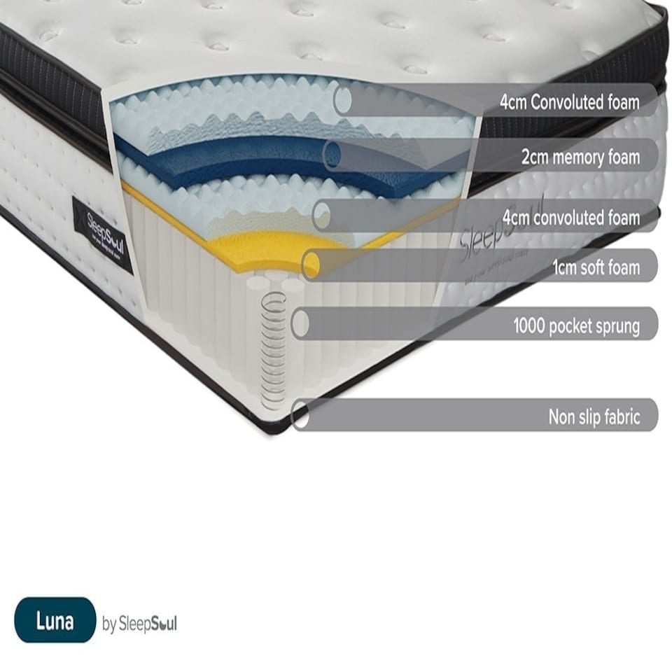 image 1 of SleepSoul Luna 1000 Pocket Memory Pillow Top Mattress White | Small Double