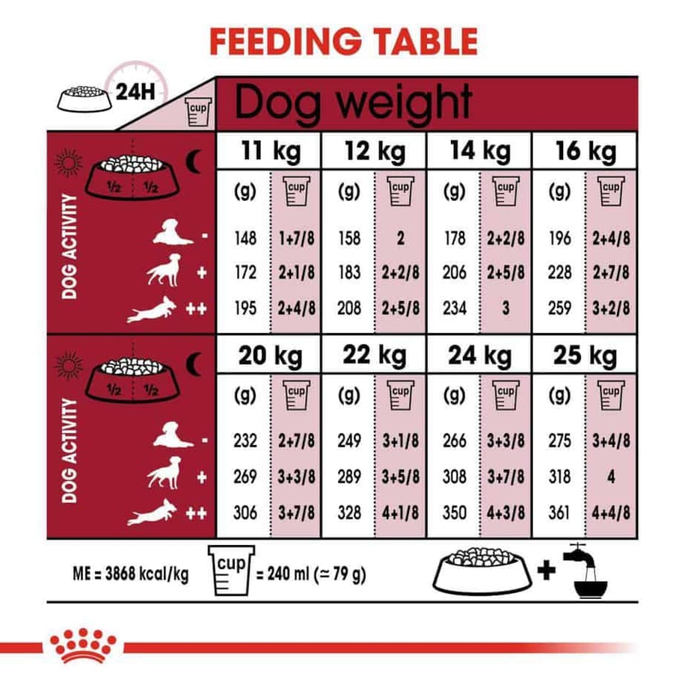 Royal Canin Medium Ageing Over 10 Years Senior Dry Dog Food - 15 kg | Multi | 15kg | 1
