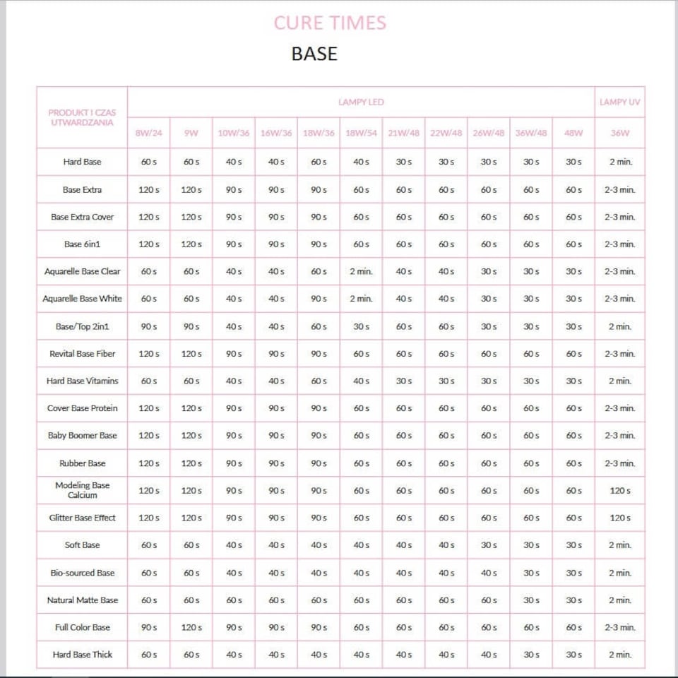 image 1 of NeoNail UV/LED Hybrid Nail Gel Polish Wild Side of You 7.2ml -Savanna Grass 9077 N/A