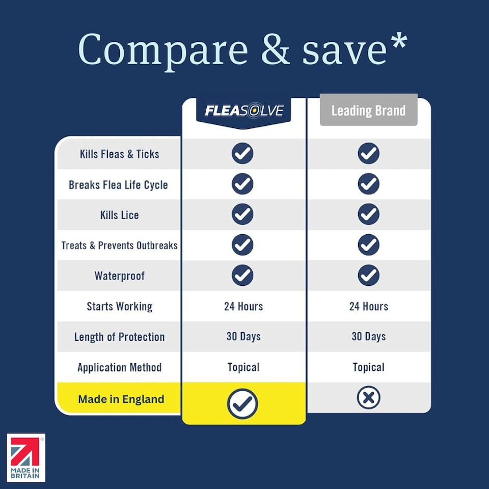 image 1 of Dog Flea Treatment Medium Dog x 2 - Flea Treatment for Dogs Medium 10-20 kg - Spot-On Solution for Flea and Tick Control - FleaSolve 2 x Pipettes