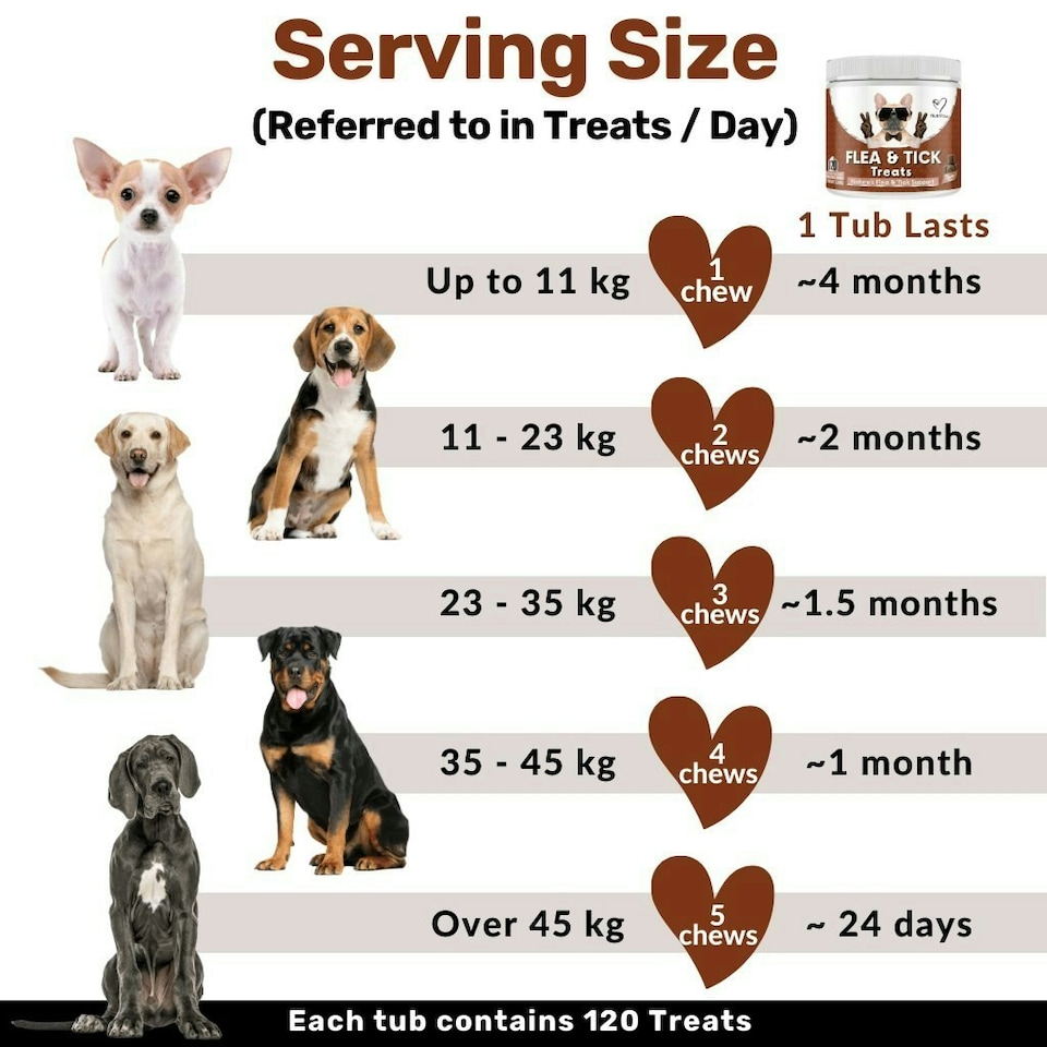 image 1 of Flea & Tick Treats