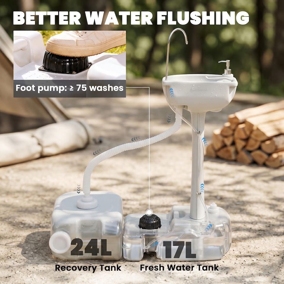 image 1 of Outsunny 24L Portable Portable Hand wash Sink Hand Washing Basin Water Tank HDPE