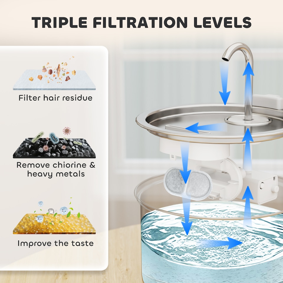 image 1 of PawHut 16 Pack Cat Water Fountain Filters for Automatic Pet Fountain