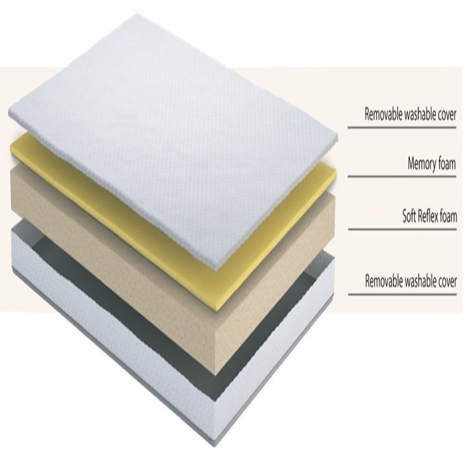 image 1 of Visco Elastic Memory Foam Replacement Sofa Bed Mattress, Folding Sofabed, Metal Action Settee Matress 7cm Thick N/A | Double