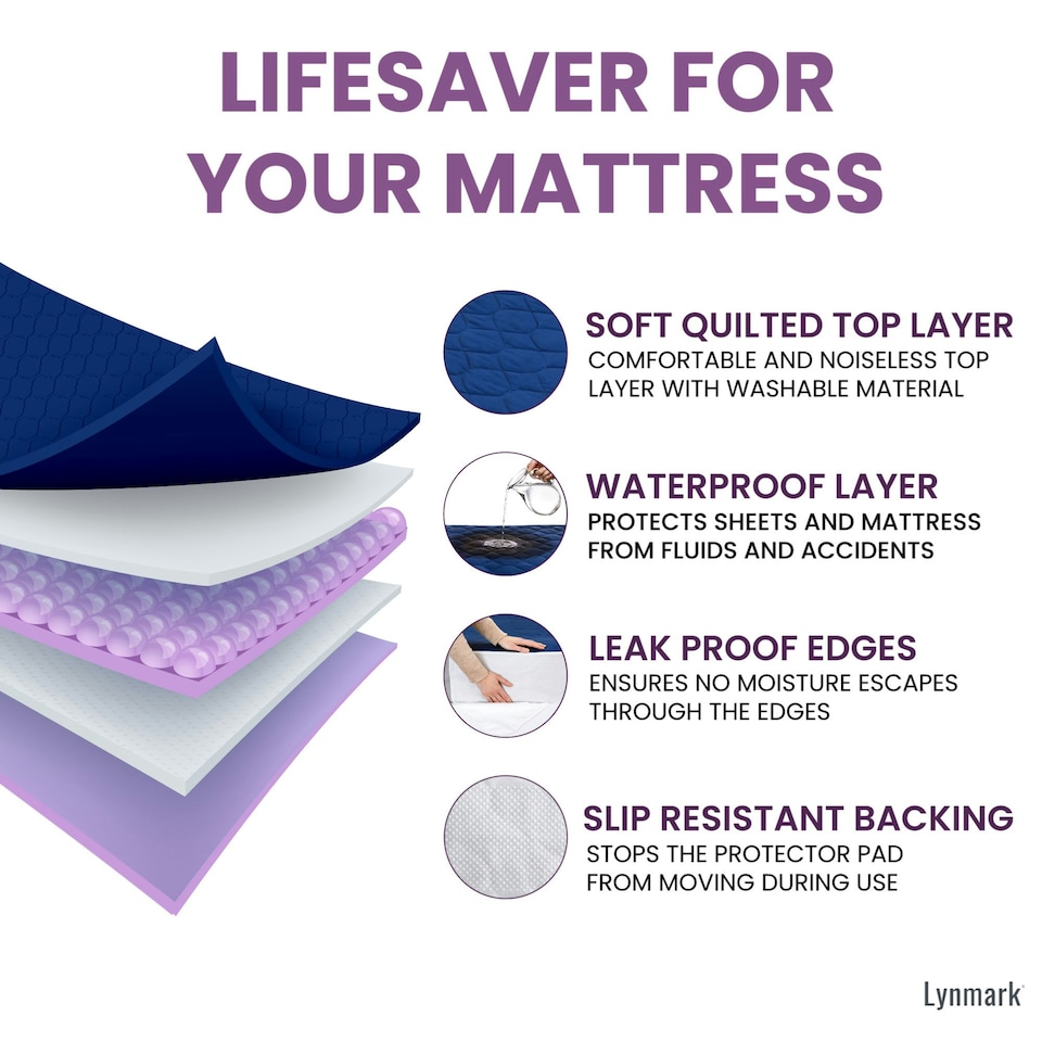 image 1 of Lynmark® Incontinence Bed Pads with Tucks - Washable, Absorbs up to 3L, 85 x 150cm Blue | 2 pack | King