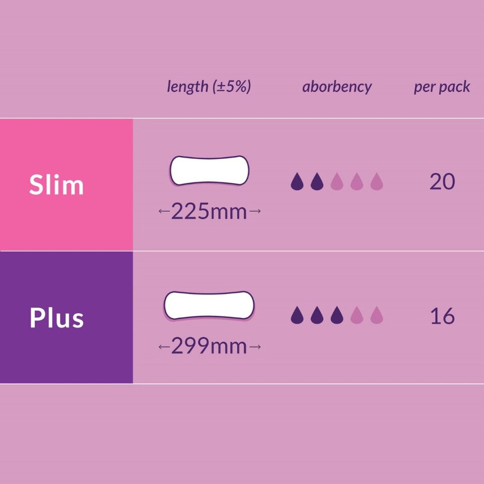 image 1 of Natracare Dry & Light Slim Incontinence Pads 3 x 20 Pack
