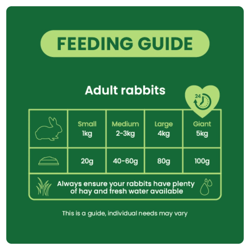 image 1 of Burgess Excel Adult Rabbit Nuggets With Mint - 3KG