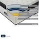 image 10 of SleepSoul Luna 1000 Pocket Memory Pillow Top Mattress White | Super King