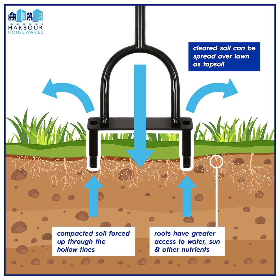 image 1 of Harbour Housewares Hollow Tine Lawn Corer - 24.5cm x 1M - Black