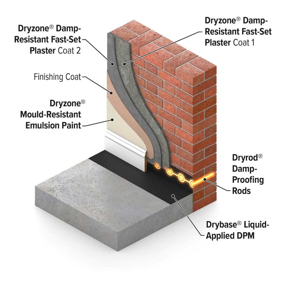 image 1 of Dryzone Fast Set Renovation Plaster 20kg x 10 Pack