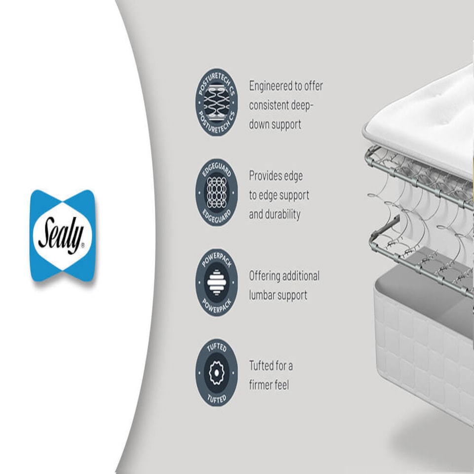image 1 of Sealy Mellbreak Ortho Plus Mattress Single | White | 1