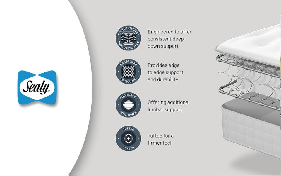 image 1 of Sealy Mellbreak Ortho Plus Mattress King Size | White | 1