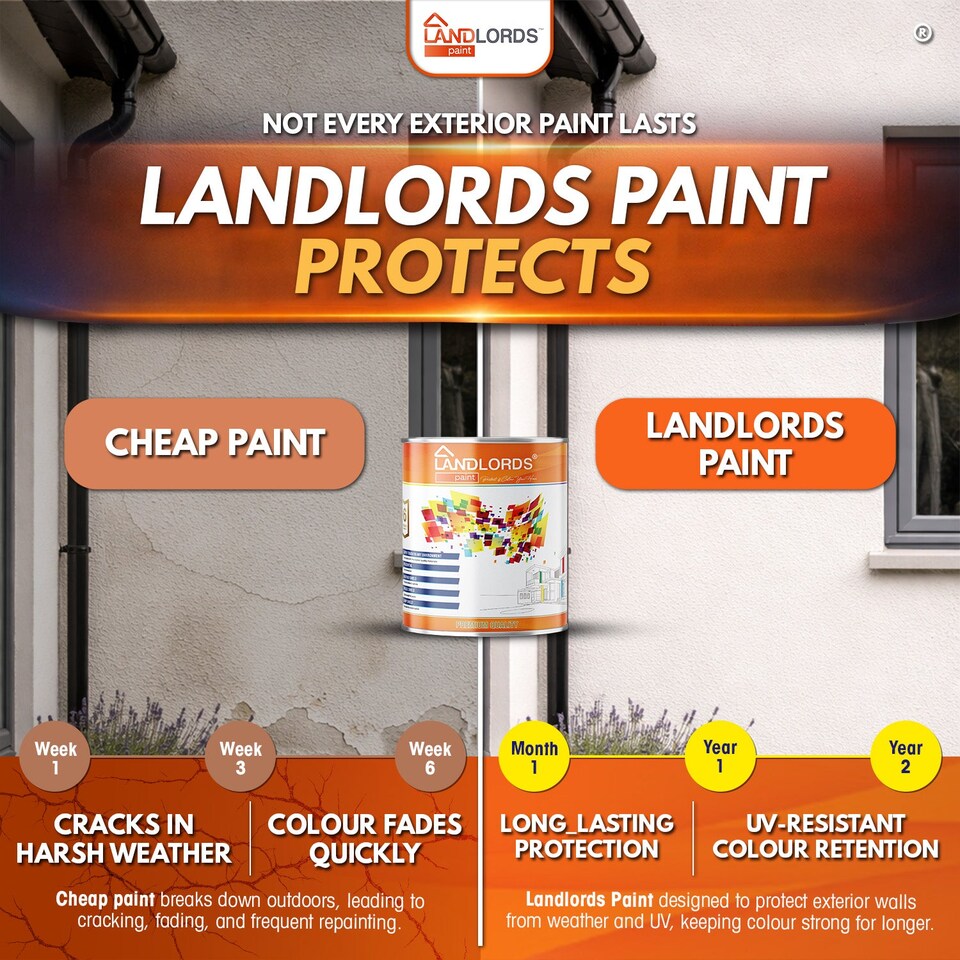 image 1 of Landlords Paint - Masonry Paint - Best Weatherproof Exterior Wall Protection - Ocean Blue - 10L