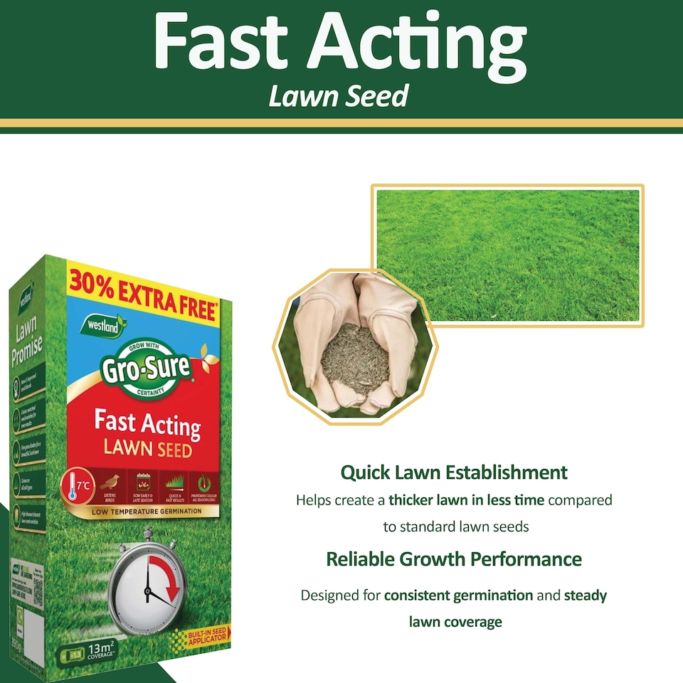 image 1 of Westland GRO-Sure Fast Acting Lawn Seed 10 Meter Square + 30 Percent Extra Quick Germination Grass Seed for Lawn Repair & Growth