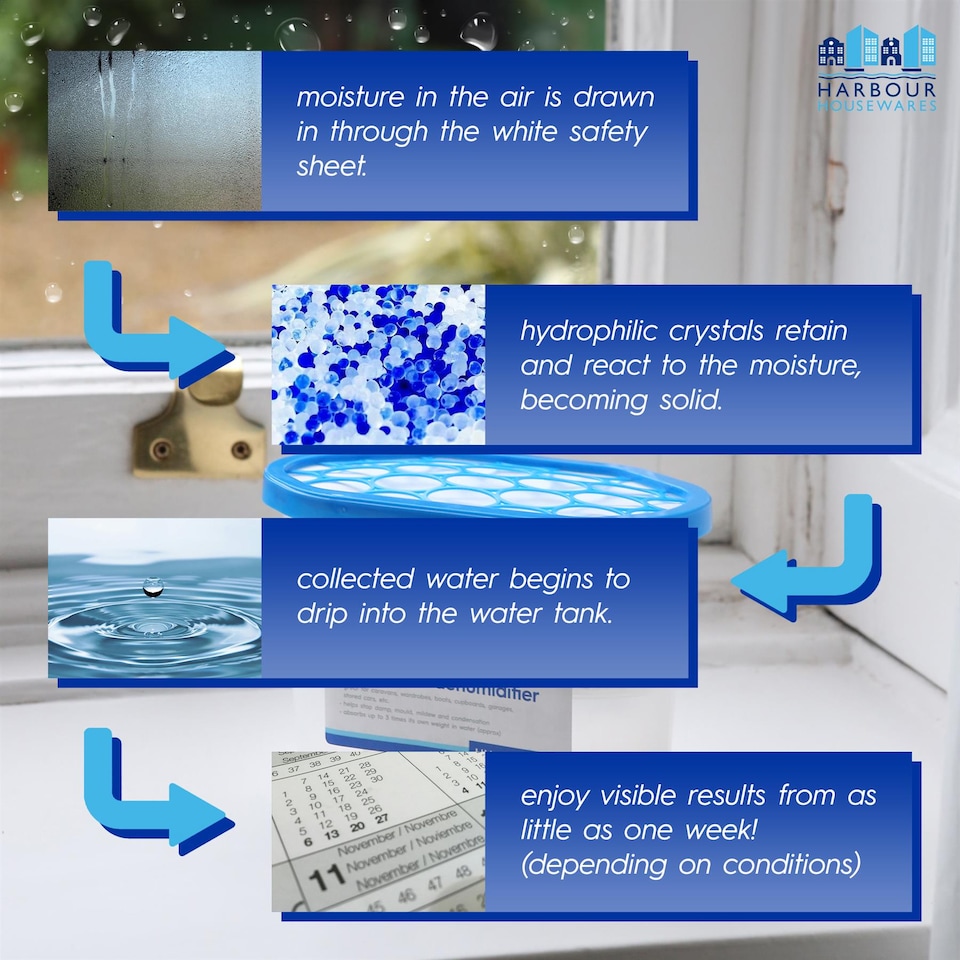 image 1 of Harbour Housewares Interior Dehumidifiers - 500ml - Ocean - Pack of 10