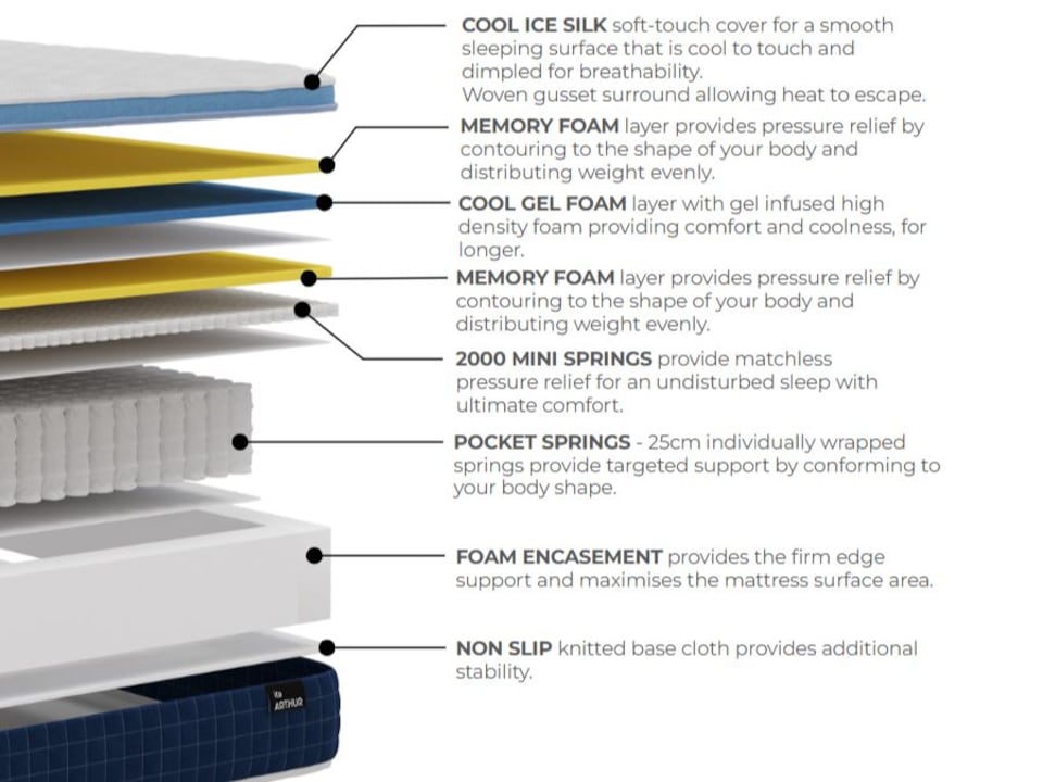 image 1 of Arthur Sleep Ice Arthur Cooling Hybrid Mattress - Double | White | Double