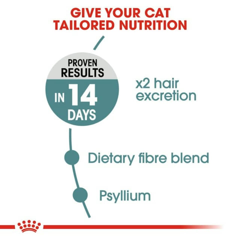 image 1 of Royal Canin Cat Food Hairball Care 34 Dry Mix 2 KG