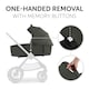 image 7 of hauck Walk N Care Pushchair Set - Dark Olive Green