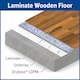 image 8 of Drybase Liquid Damp Proof Membrane - 1L White - Damp Proofing Paint for Walls & Floors