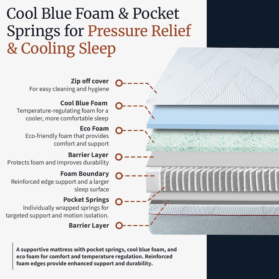 image 1 of Visco Therapy Cool Blue Memory Pocket Sprung 2000 Mattress 24cm - Medium Comfort, Edge Support, UK Made | White | White | Single | 1