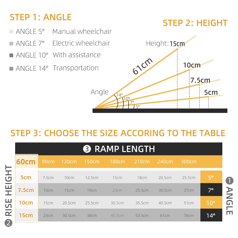 image 1 of HOMCOM Duo Wheelchair Ramp Pushchair Mobility Assistance w/Carry Handle 72x61cm