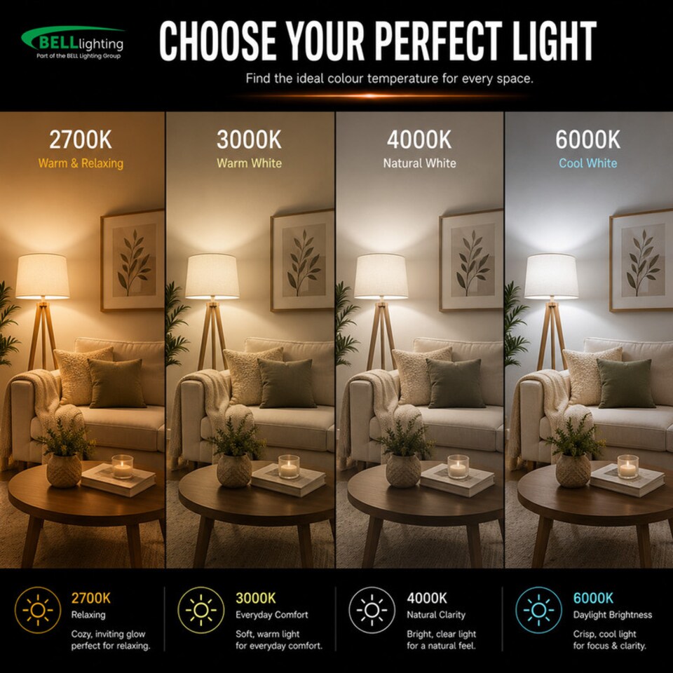 image 1 of BELL Lighting 5 Pack GU10 Premium Quality Glass LED Spotlight Bulbs 3.1W 350lm 38 Deg Beam