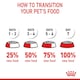 image 6 of Royal Canin Cat Urinary Care - 10KG