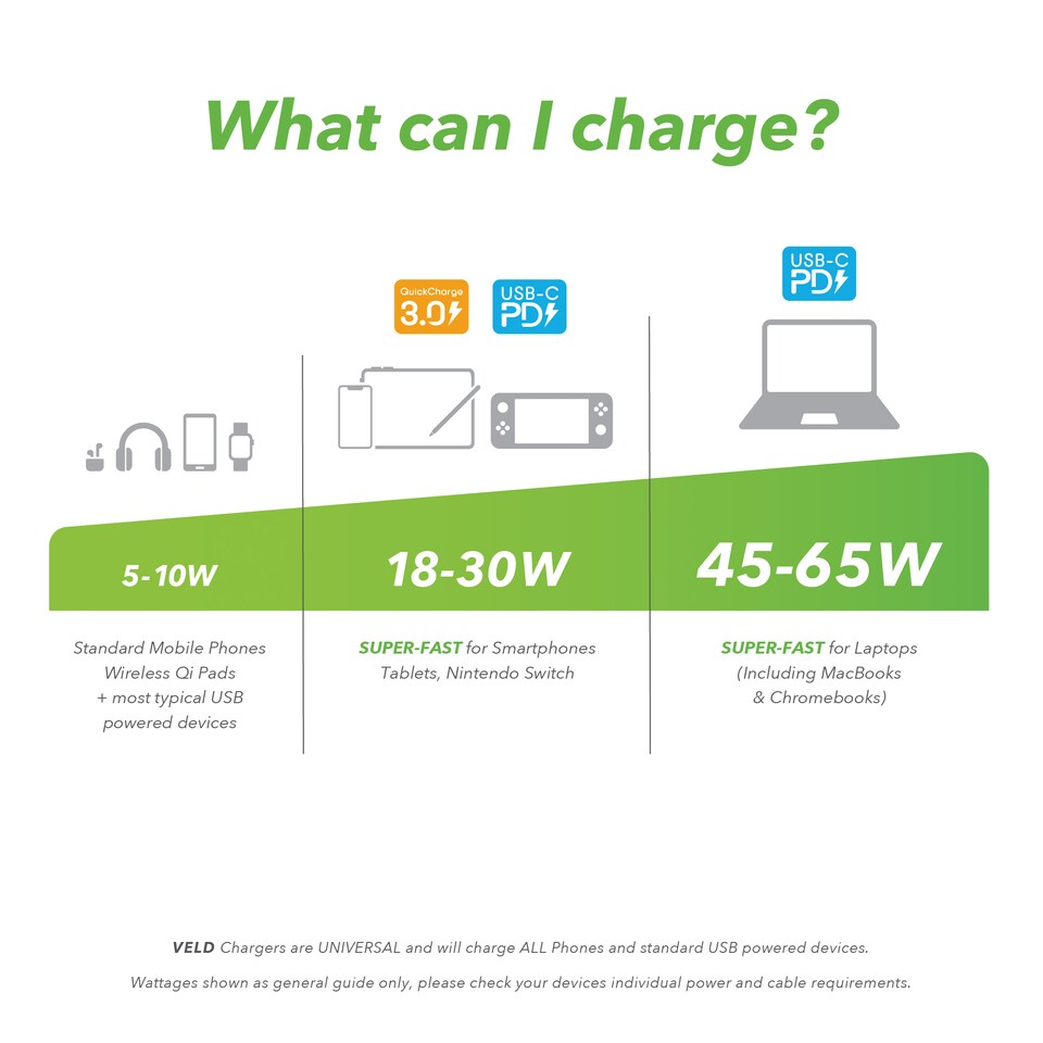 image 1 of VELD Super-Fast 20,000mAh Power Bank - 65W