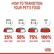 image 3 of Royal Canin Maxi Dry Puppy Food 12kg