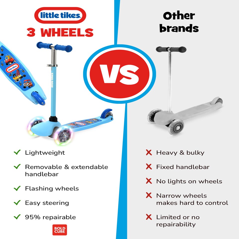 image 1 of Kids 3 Wheel Scooter | Blue | Navy