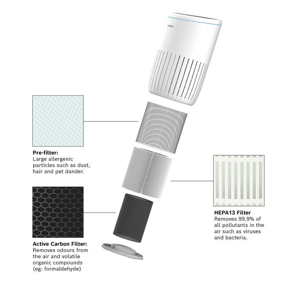 image 1 of Bosch Replacement Filter for Air Purifier Air 4000