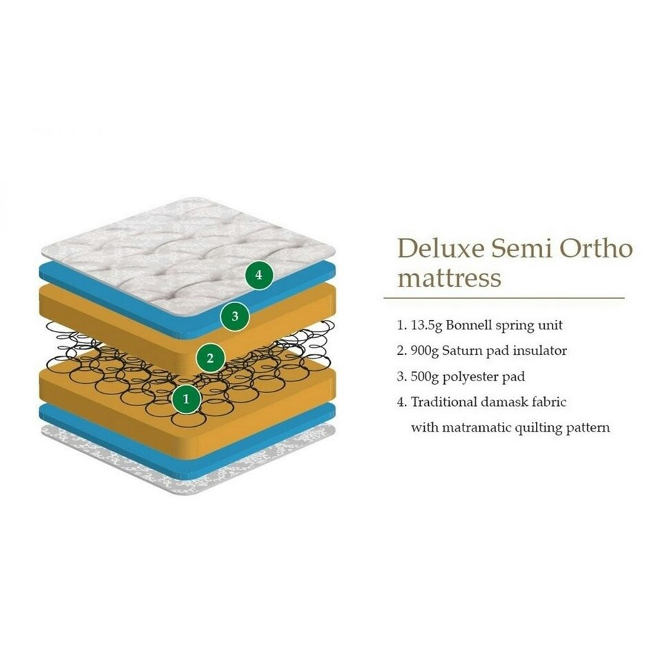 image 1 of Deluxe Semi Orthopaedic Mattress - Small Double 120cm