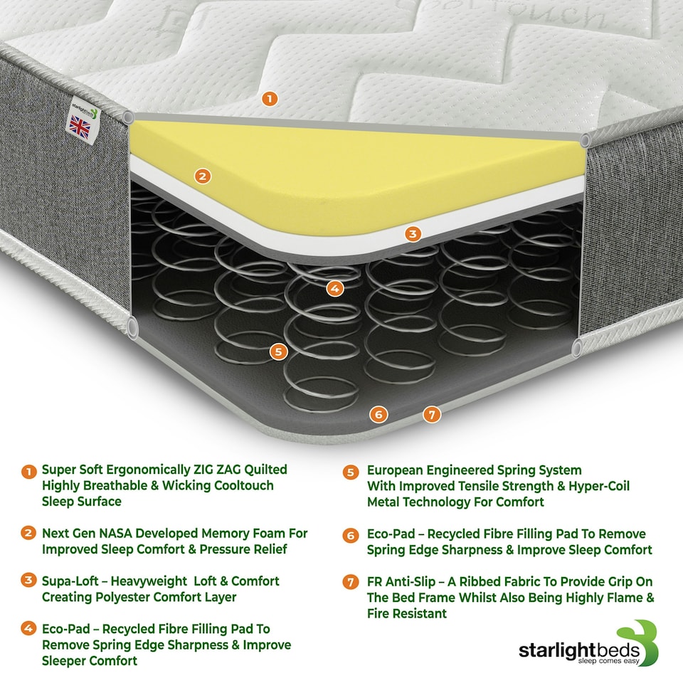image 1 of Zig Zag Hybrid Pressure-Relieving Memory Foam Comfort - 19cm Deep, Soft Firmness | Grey | King