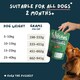 image 6 of Wilsons Mixed Fresh Dog Food Bundle Natural Healthy Complete Nutrition Pouches - 16x  380g Pouches