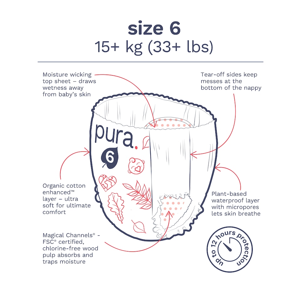 image 1 of Pura Soft & Sensitive Nappy Pants Size 6, 108ct