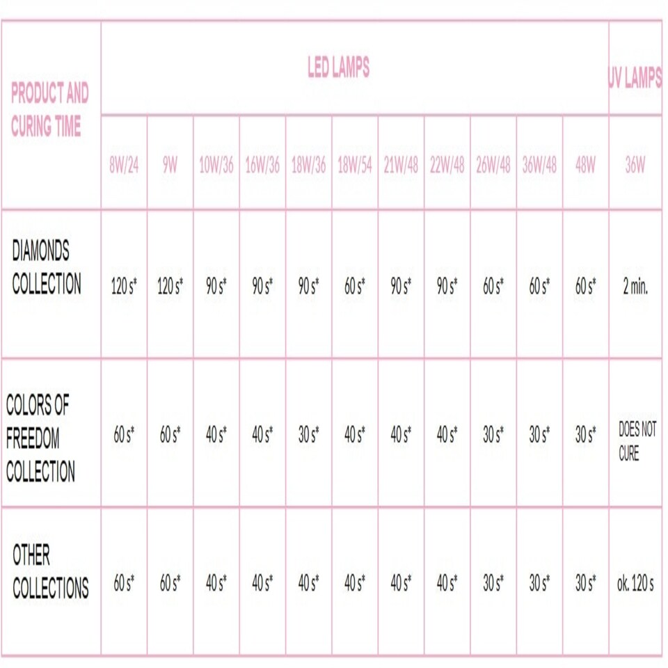 image 1 of NeoNail UV/LED Hybrid Nail Gel Polish Wild Side of You 7.2ml -Savanna Grass 9077 N/A