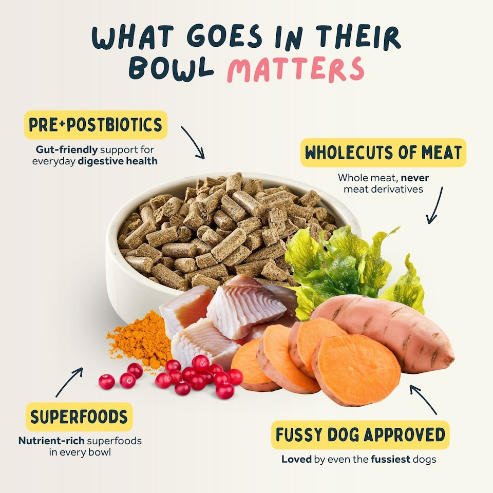 image 1 of Wilsons White Fish Cold Pressed Dog Food Natural Gentle Protein Omega 3 Diet - 10kg bag