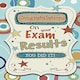 image 2 of Exam Congratulations You Did It Male Female Morden New Greetings Card